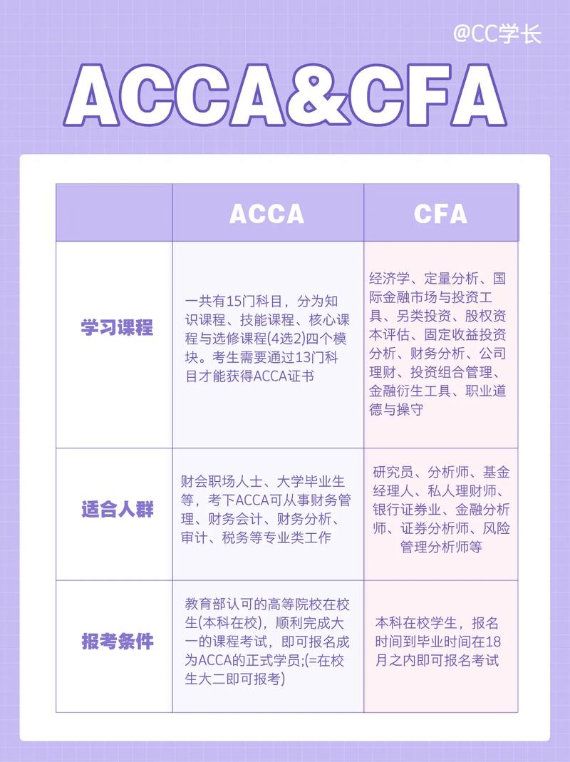 acca和icpa区别