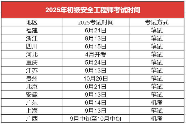 初级安全工程师2025年报名时间