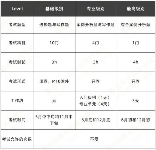 HKICPA香港注册会计师考试各阶段考试科目、时间、地点介绍