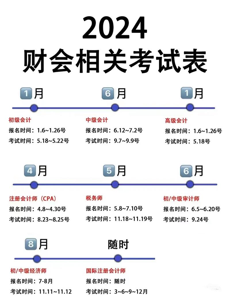 注册会计师的报考条件和时间年龄有限制吗？注册会计师报考条件变化？