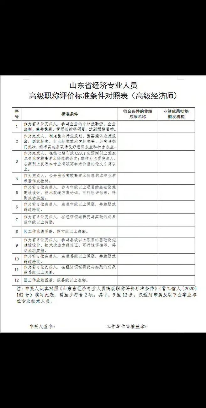 山东省高级经济师评审条件和材料