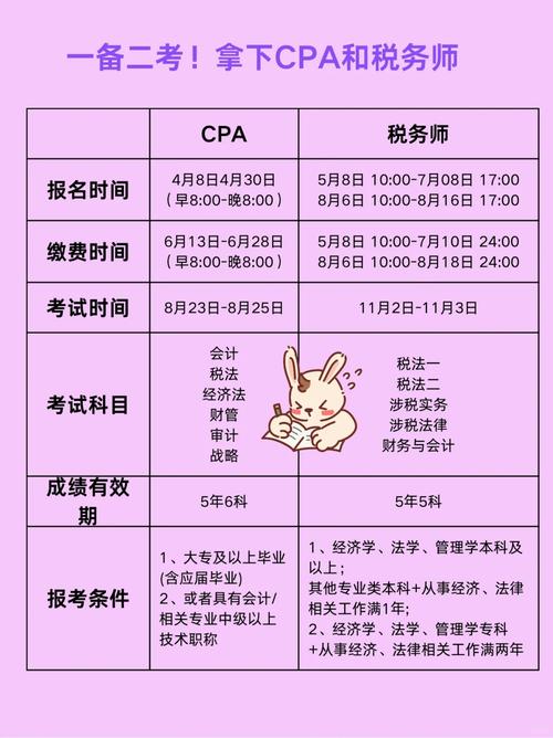 注册税务师考多少分才能给过呢