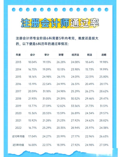 香港会计师HKICPA考试难度如何?选取ACCA还是HKICPA好?