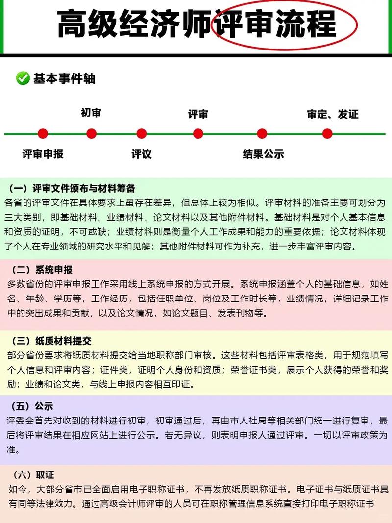 江苏高级经济师职称评审条件和材料，2021年江苏高级经济师职称评定条件2020？
