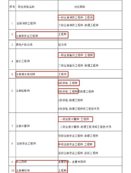 高级经济师评审条件有哪些?