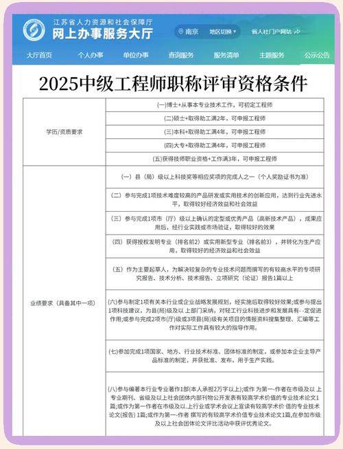 江苏省高级经济师职称评定条件是什么