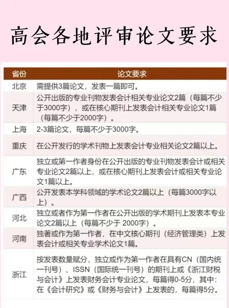 高级会计师职称评定条件论文要求？高级会计师职称论文发表要求？