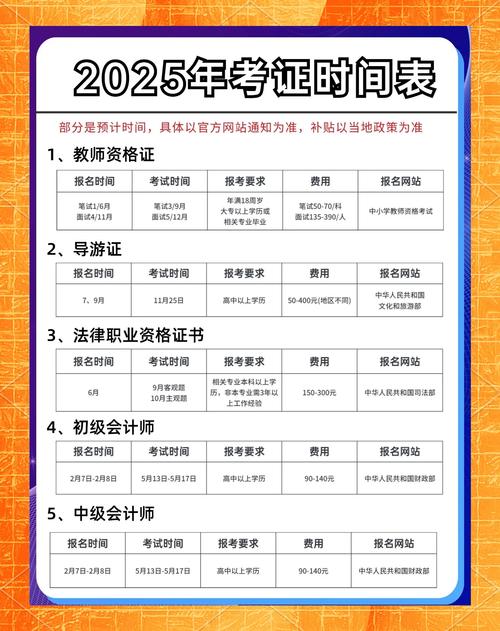 税务师报名2025报名时间浙江？浙江税务师考试报名？
