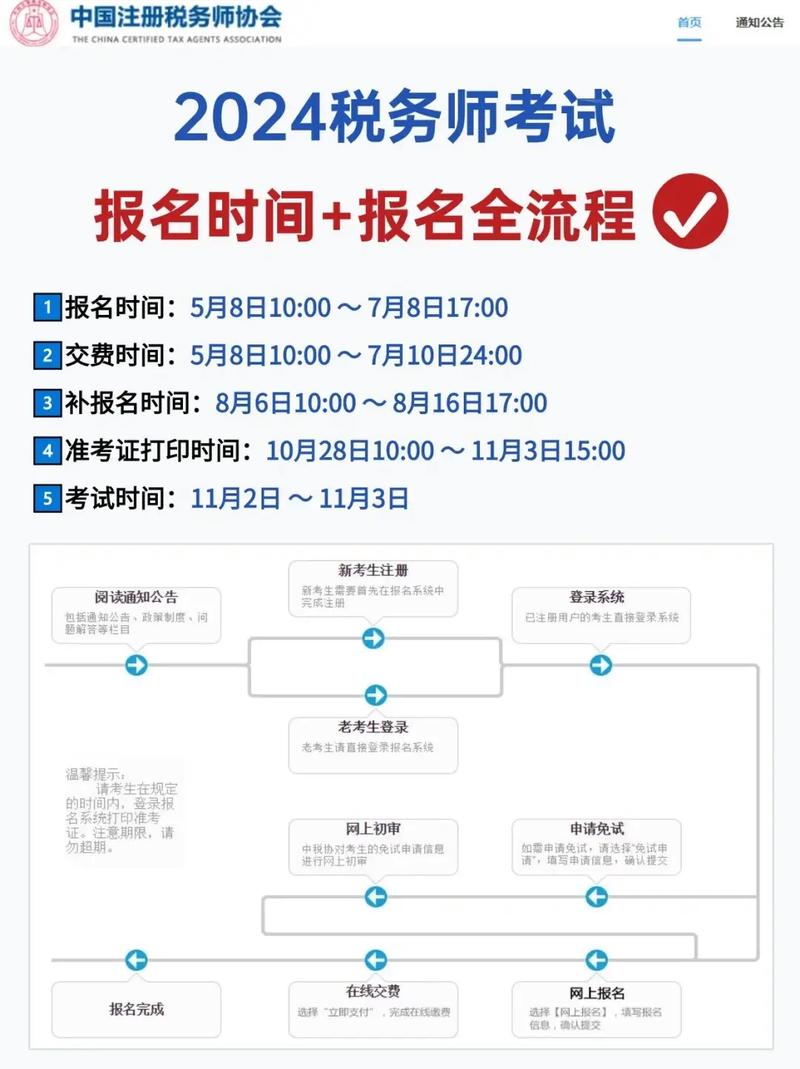 云南税务师报名时间表？云南税务师报名时间表最新？