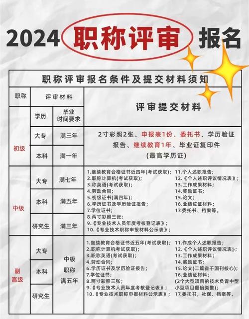 高级会计师职称评定条件河南省，高级会计师职称评定条件河南省最新