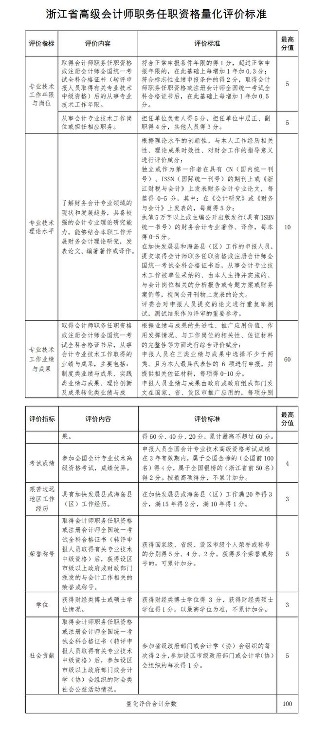 高级会计师职称评审条件是什么