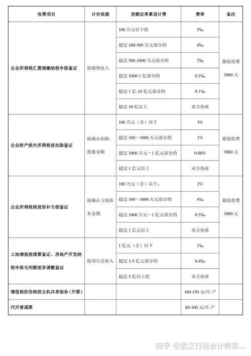 税务师事务所的业务范围