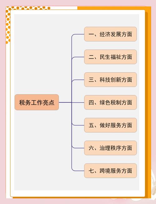 税务师事务所做什么的