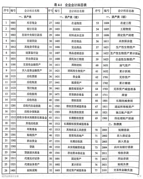 高级会计师要考哪几门科目，高级会计师考几门?怎么个考法?