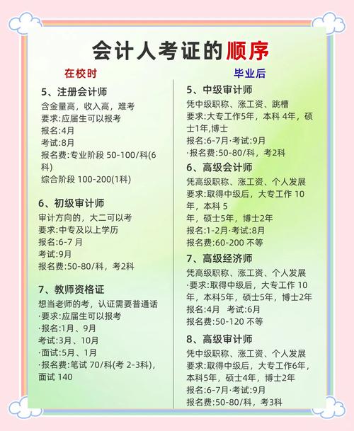 高级会计师考试考哪几门