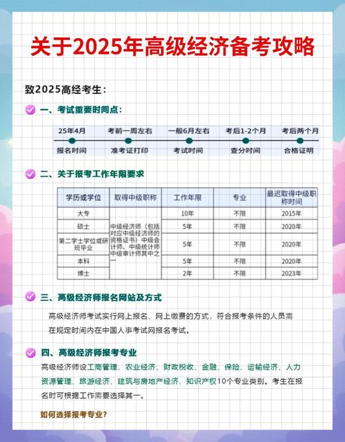 高级经济师相当于行政什么级别