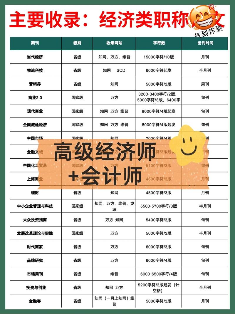 高级经济师申报条件要求及流程是什么
