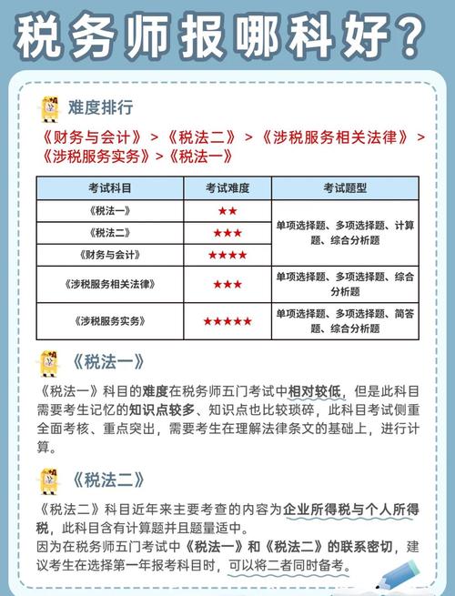 税务师考试科目几年考完？税务师考几年?？