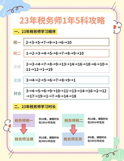 税务师考几科几年过