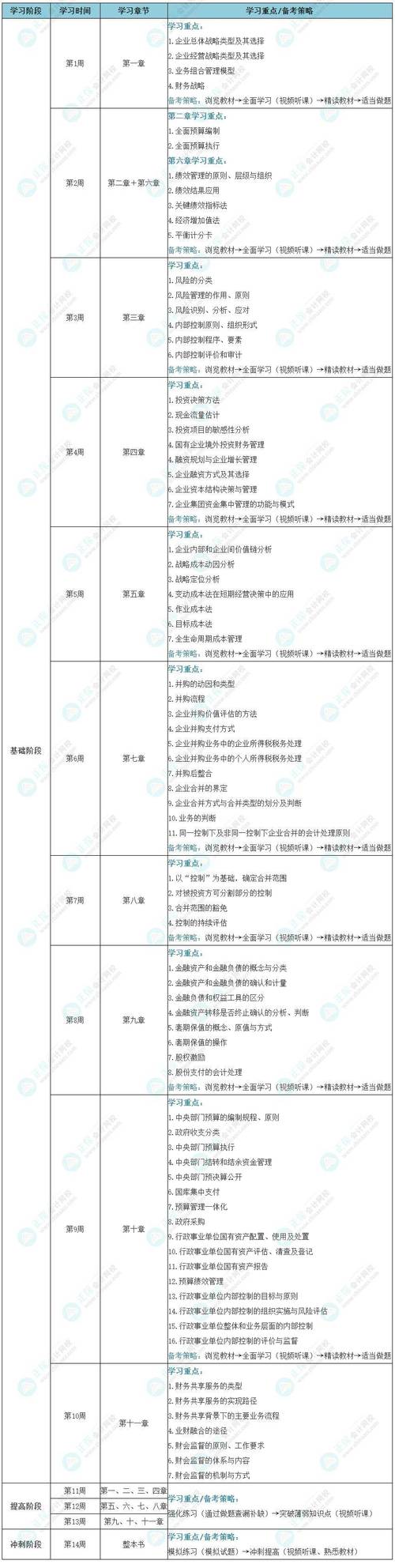 贵州高级会计师报名需要什么条件，贵州省高级会计师报名时间