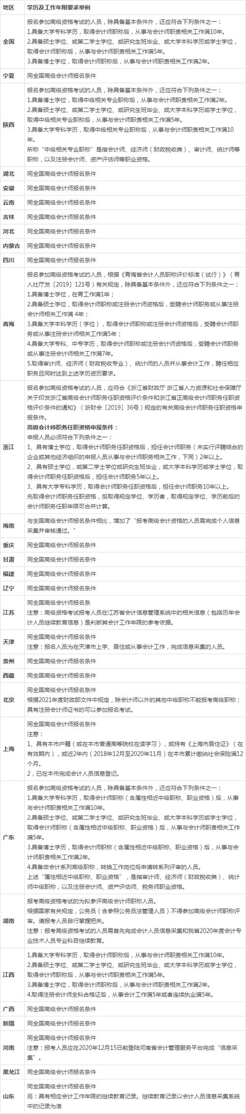 高级会计师考试资格报名条件