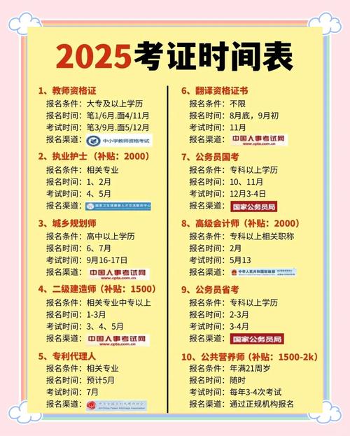 税务师考试报名条件