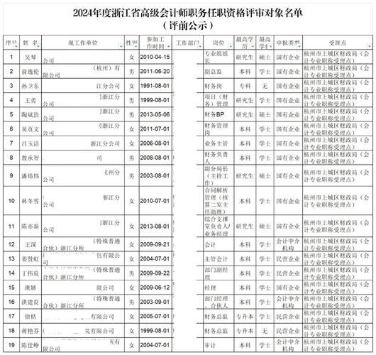 浙江高级会计师评审条件?