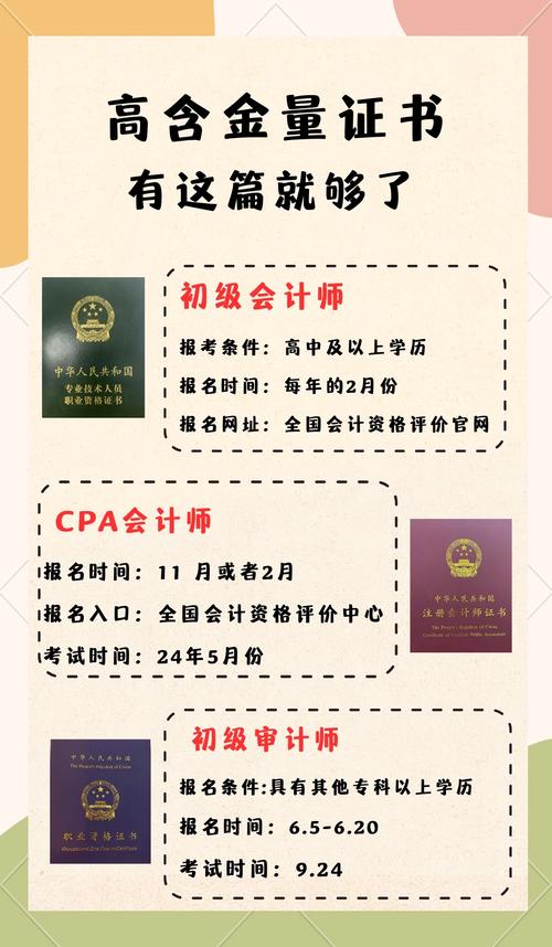 高级会计师考试科目有哪些?