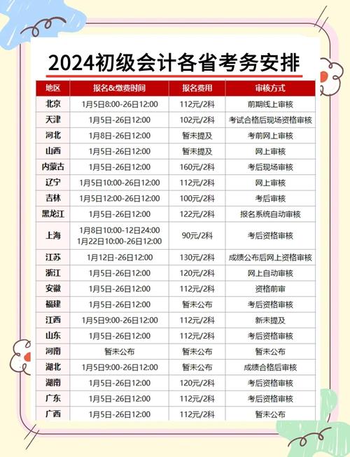 中级会计一年考几次，中级会计一年考几次怎么考的？