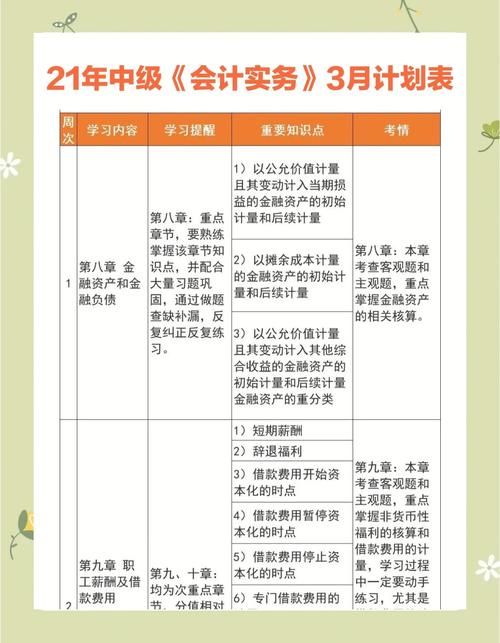中级一年考几次