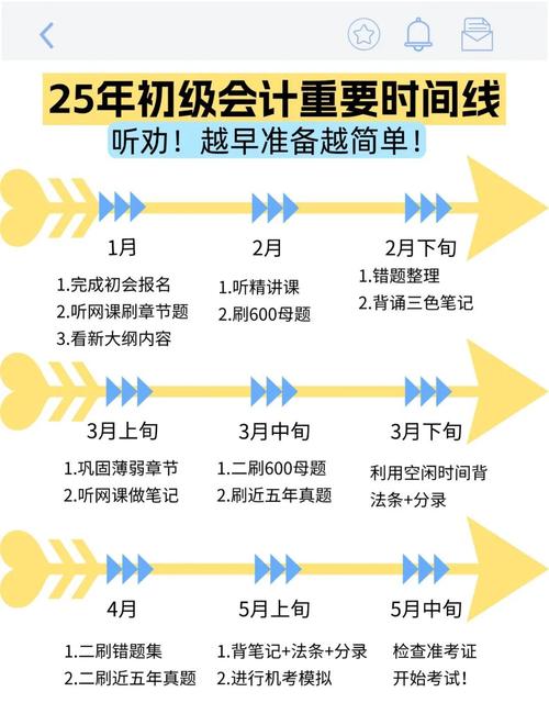 高级经济师考试科目内容