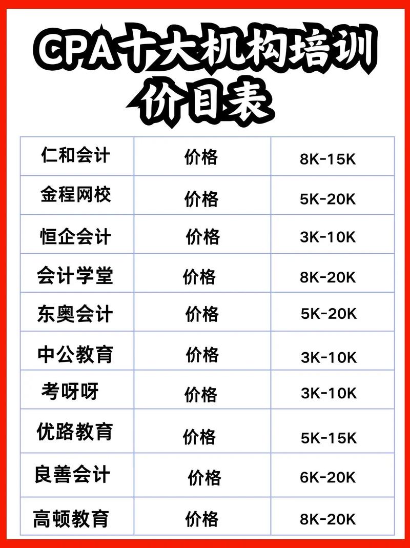 考了注会月薪能有多少