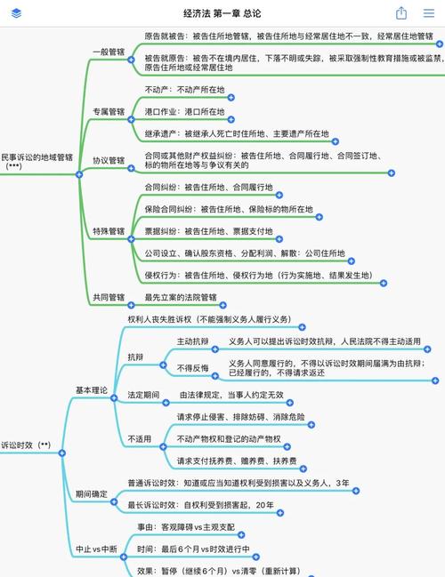 经济法基础考试重点难点？经济法基础考试重点难点归纳？