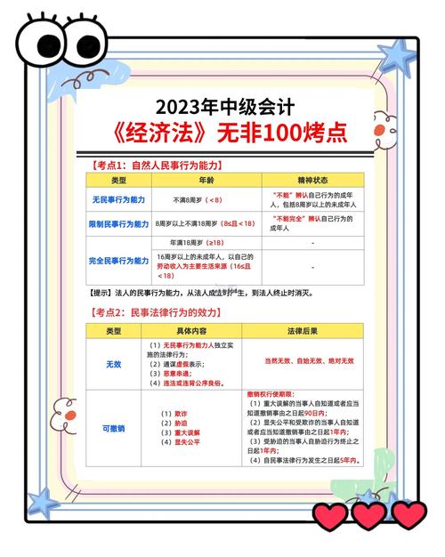 中级会计考试《经济法》的重点和难点1