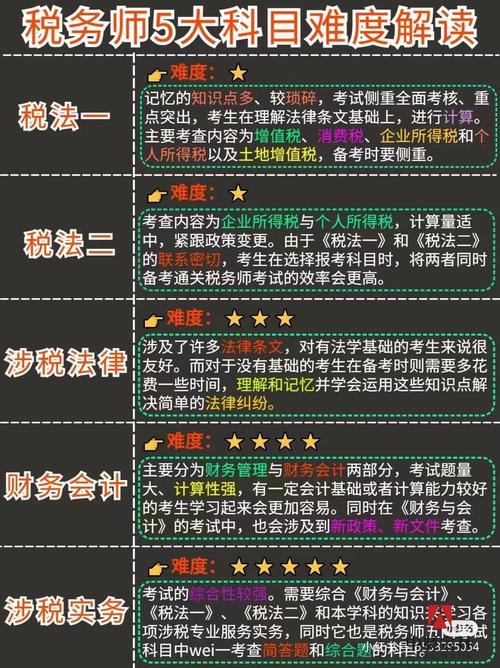 2025年考证时间表公布