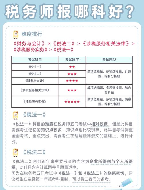 税务师补报名时间