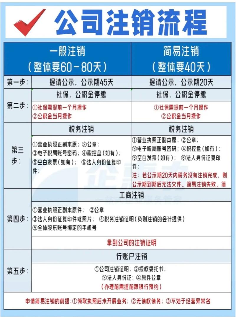 公司注销流程？北京公司注销流程？