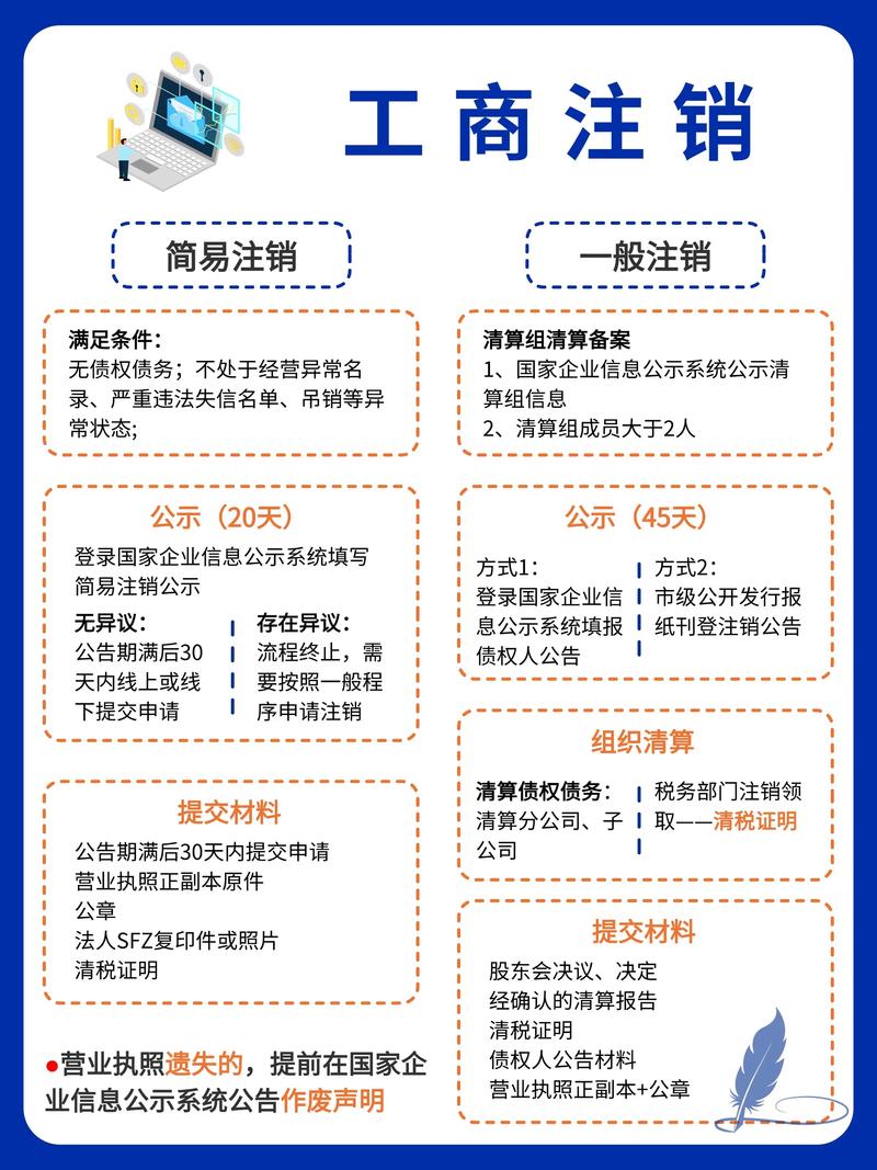 公司清算注销的详细流程