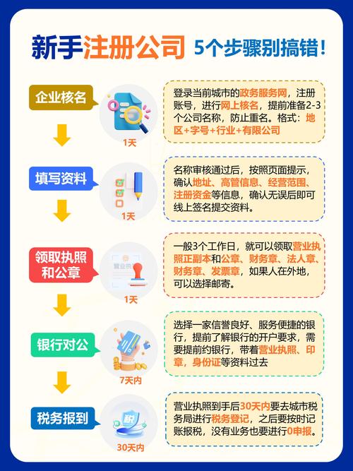 公司注册流程，个人外贸公司注册流程？