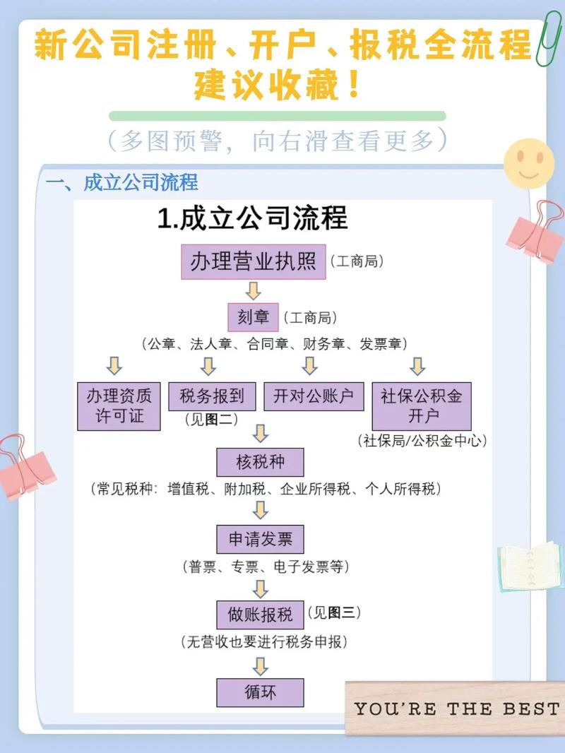 公司注册流程主要是哪些