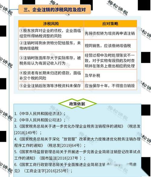 企业减资怎么办理流程