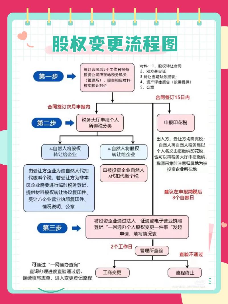 公司怎么变更股东，公司怎么变更股东身份