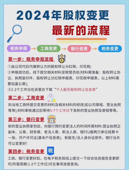 公司股东变更流程网上怎么办