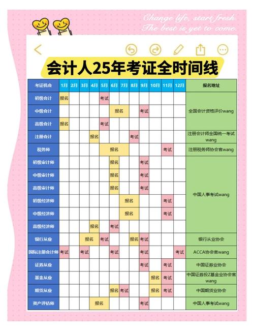 会计准考证2025年在哪打印