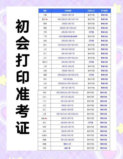 会计准考证怎么打印