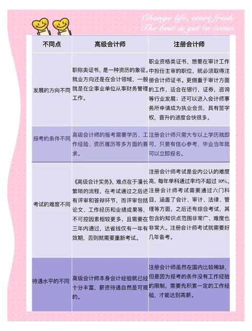 考上高级会计师很牛吗