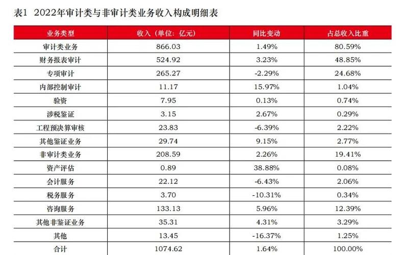注册会计师年薪多少