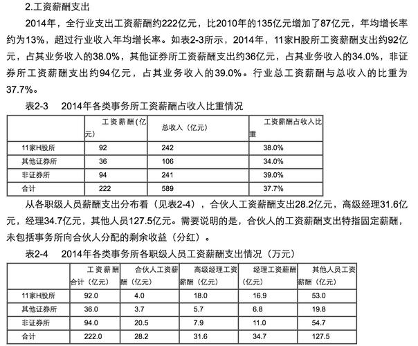 注册会计师一年可以赚多少钱