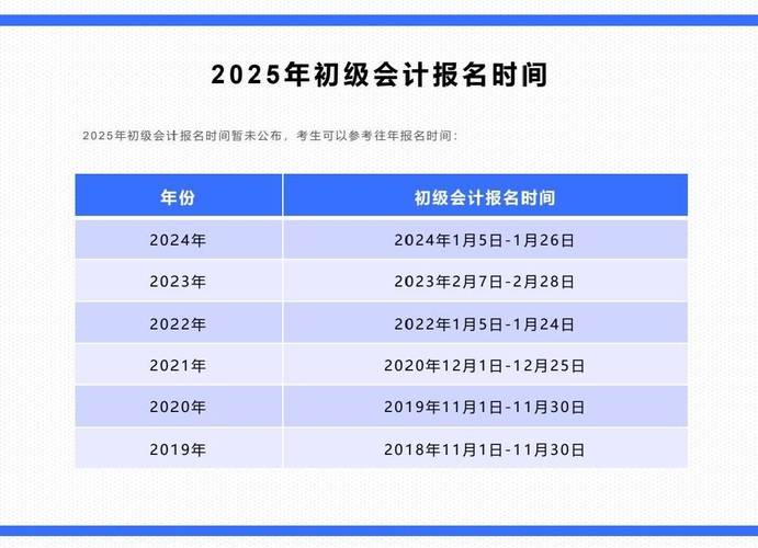 会计证初级和中级有什么区别