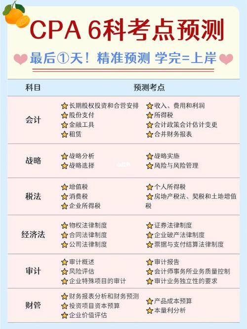 注册会计师6科要在几年内考完
